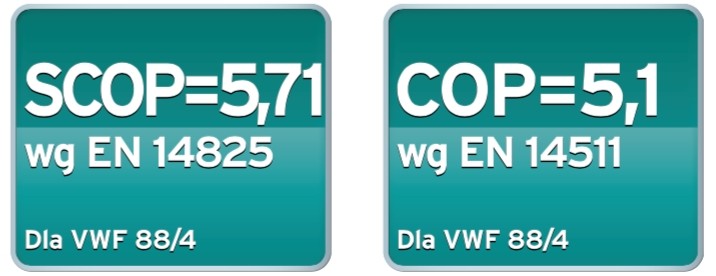 COP i SCOP pompy ciepła Vaillant
